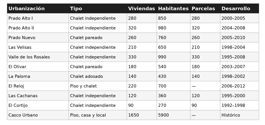 microsegmentación en Brunete
