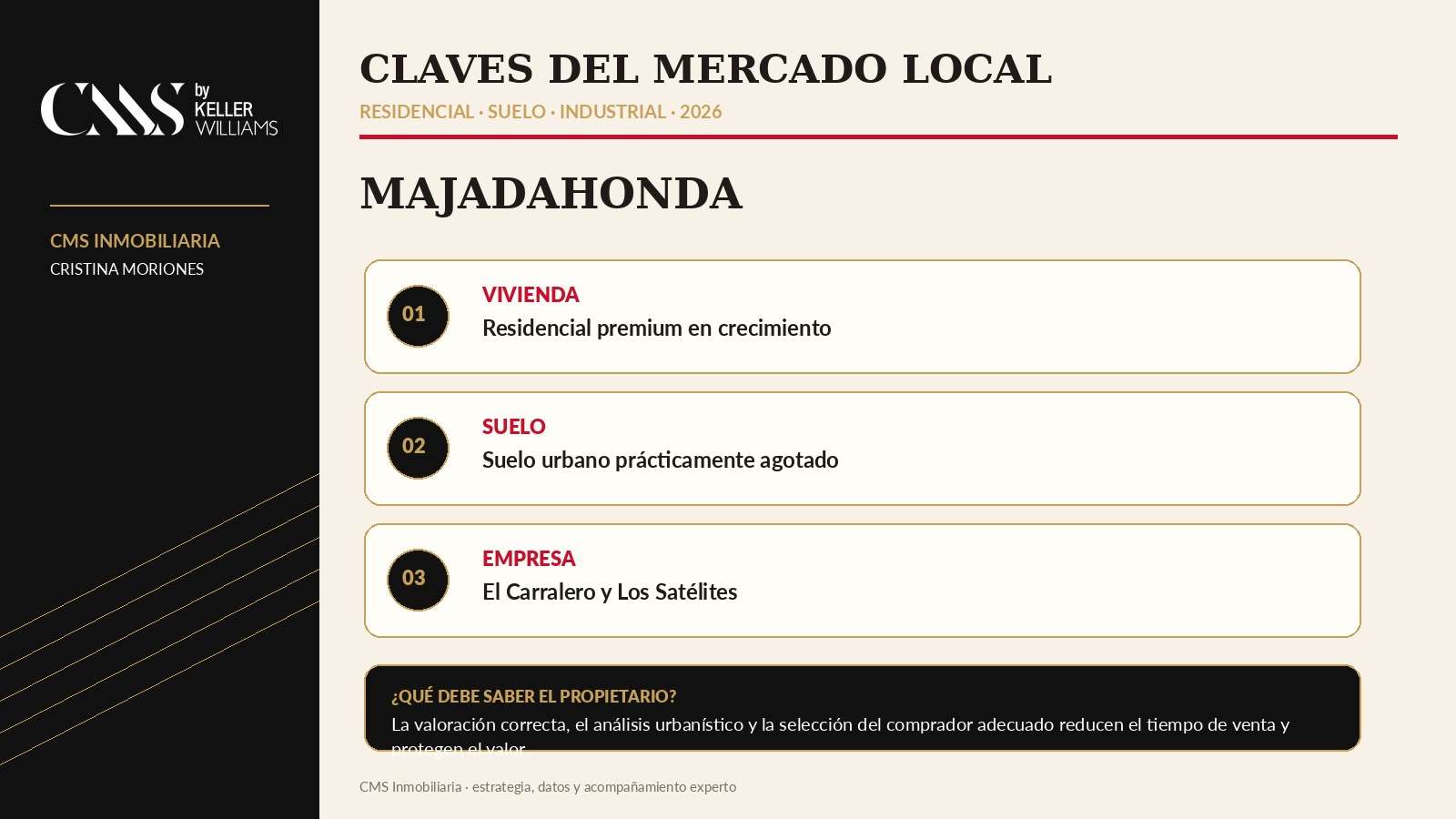 Claves para propietarios y compradores del mercado inmobiliario de Madrid Sur, con vivienda, suelo e industrial.