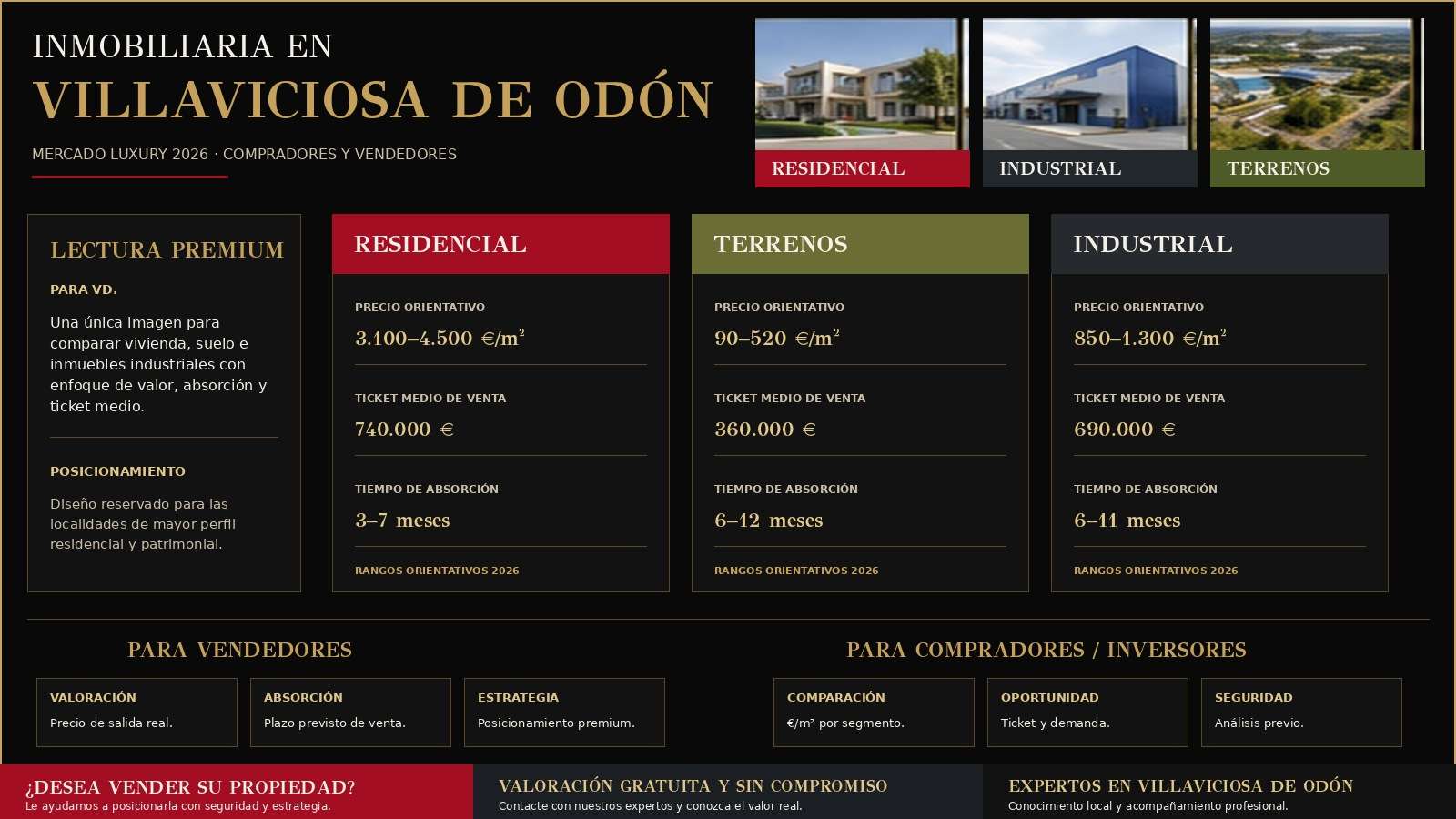 inmobiliaria-en-villaviciosa-de-odon-mercado-luxury-2026