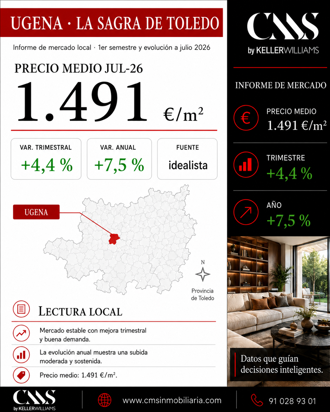 Informe de mercado precio mts2 viviendas 1.491 eurosmts2segundo trimestre 2026. Ugena