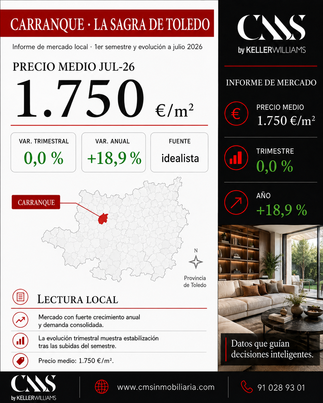 Informe de mercado precio mts2 viviendas segundo trimestre 2026. Carranque