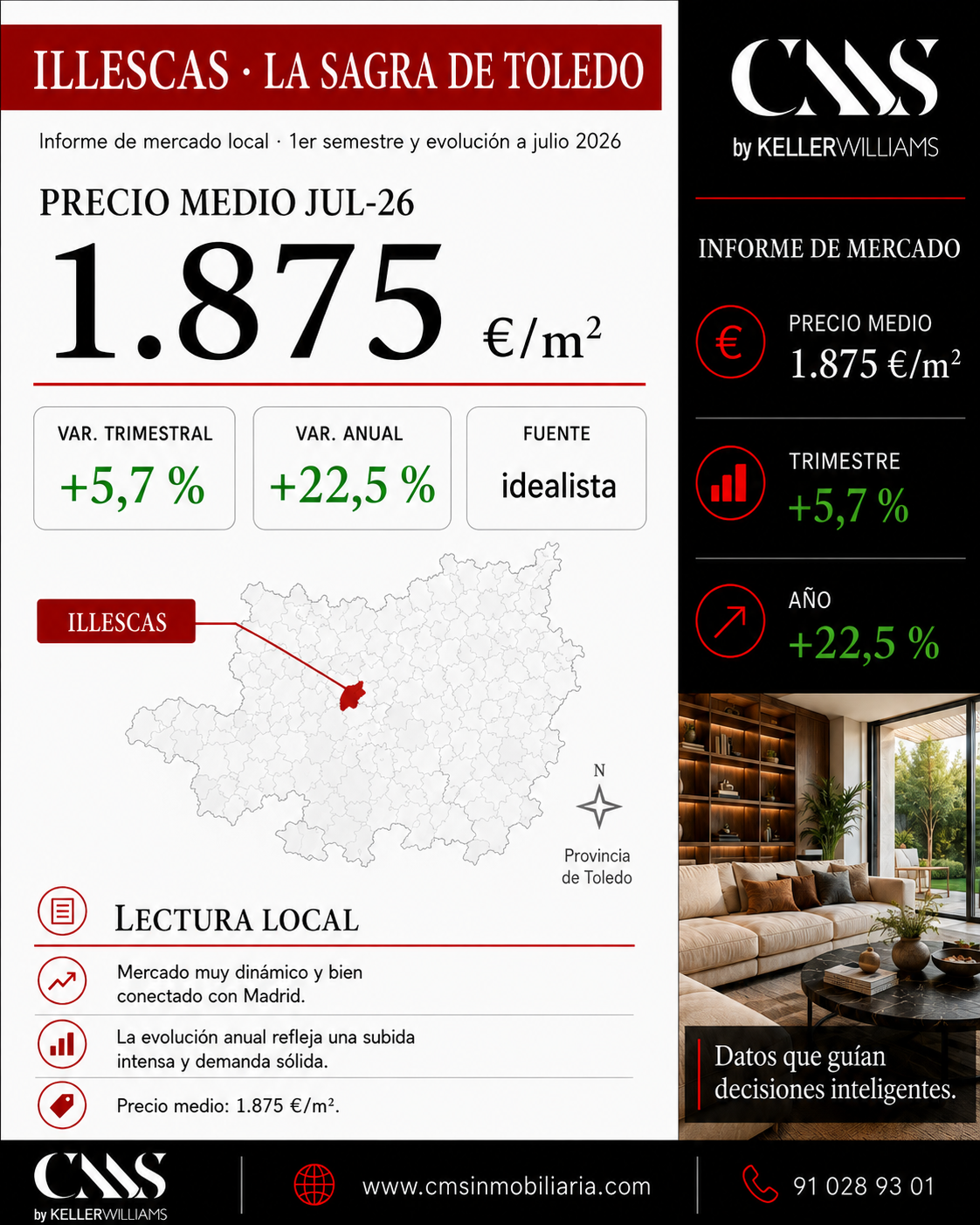 Informe de mercado precio mts2 viviendas segundo trimestre 2026. Illescas