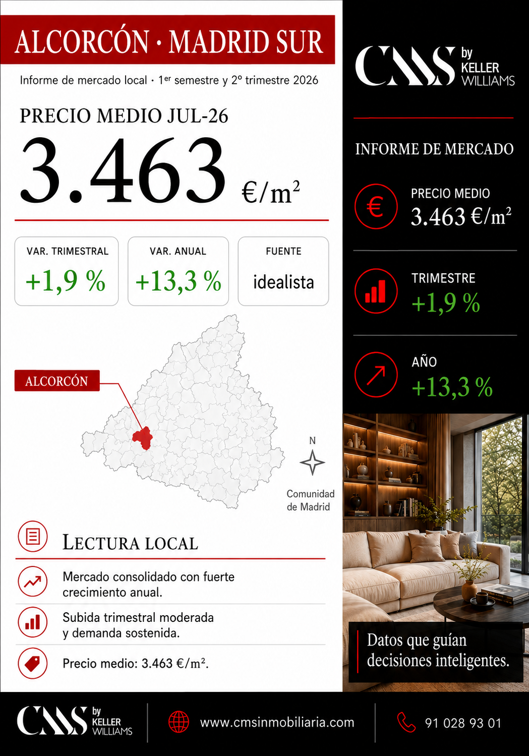 datos de mercado precio mts2 precio vivienda en Alcorcón 3.463 euros. mts2. trimestre 2 2026