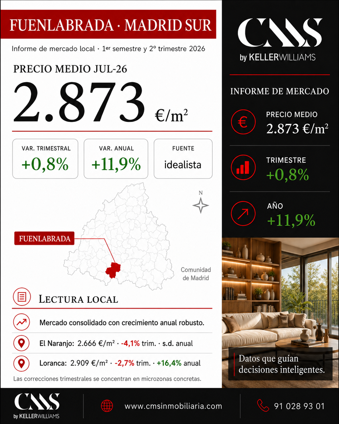 datos de mercado precio mts2 precio vivienda en Fuenlabrada 2.873 euros. mts2. trimestre 2 2026