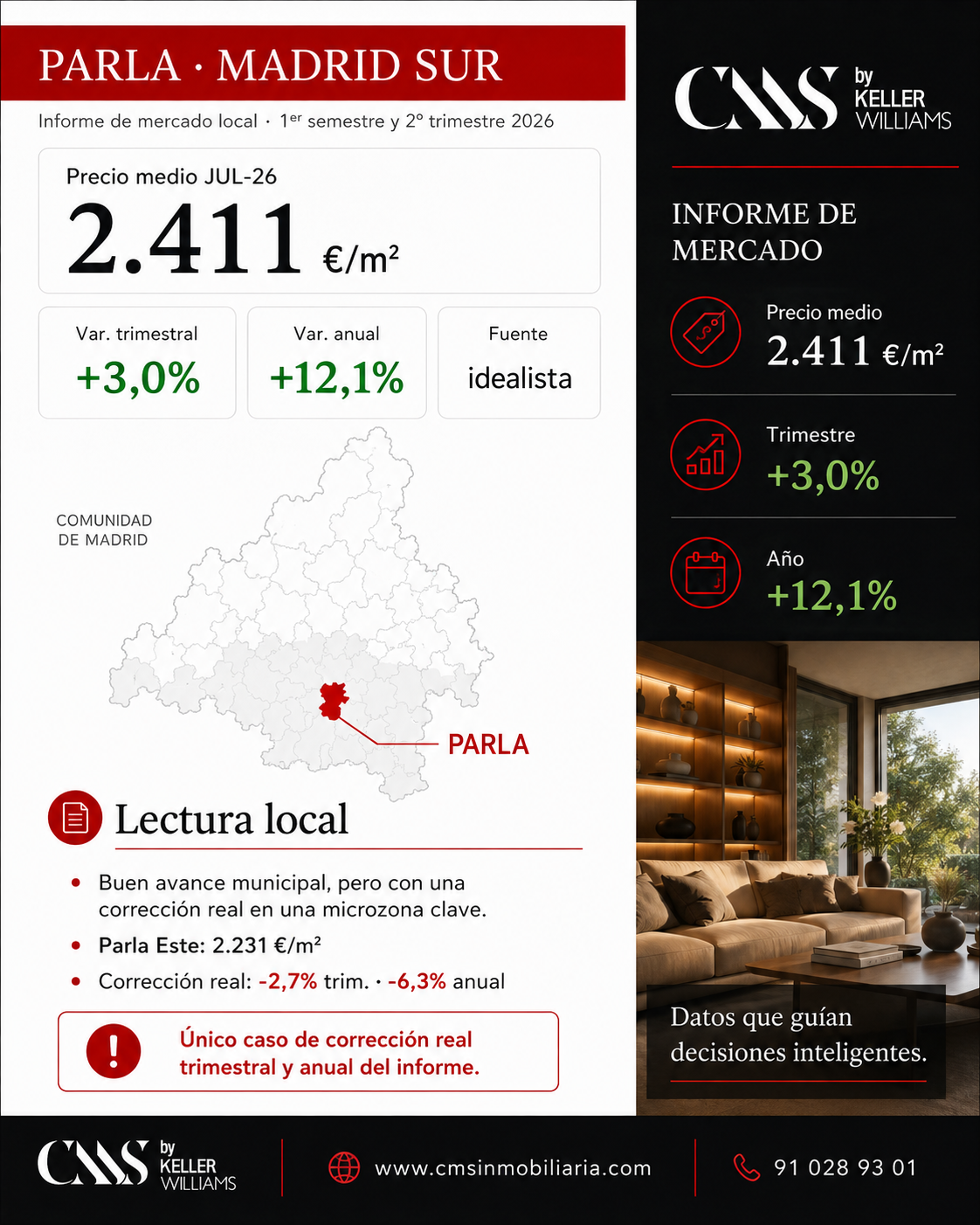 datos de mercado precio mts2 precio vivienda en Parla 2.411 euros. mts2. trimestre 2 2026