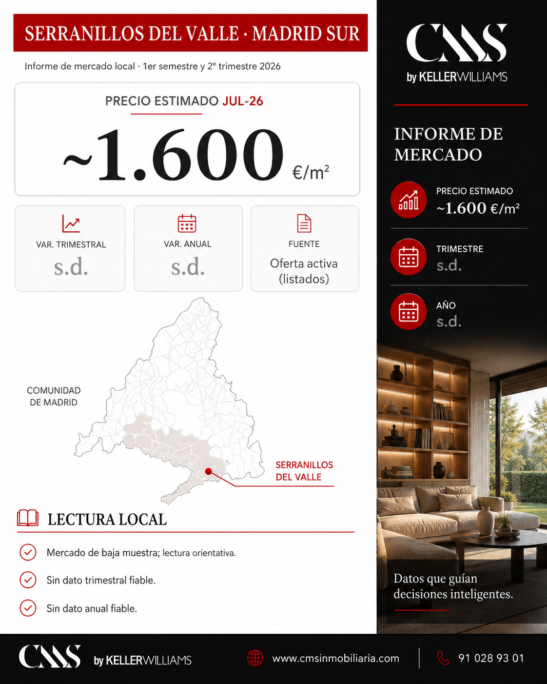datos de mercado precio vivienda en Serranillos del Valle 1.600 euros. mts2. trimestre 2 2026