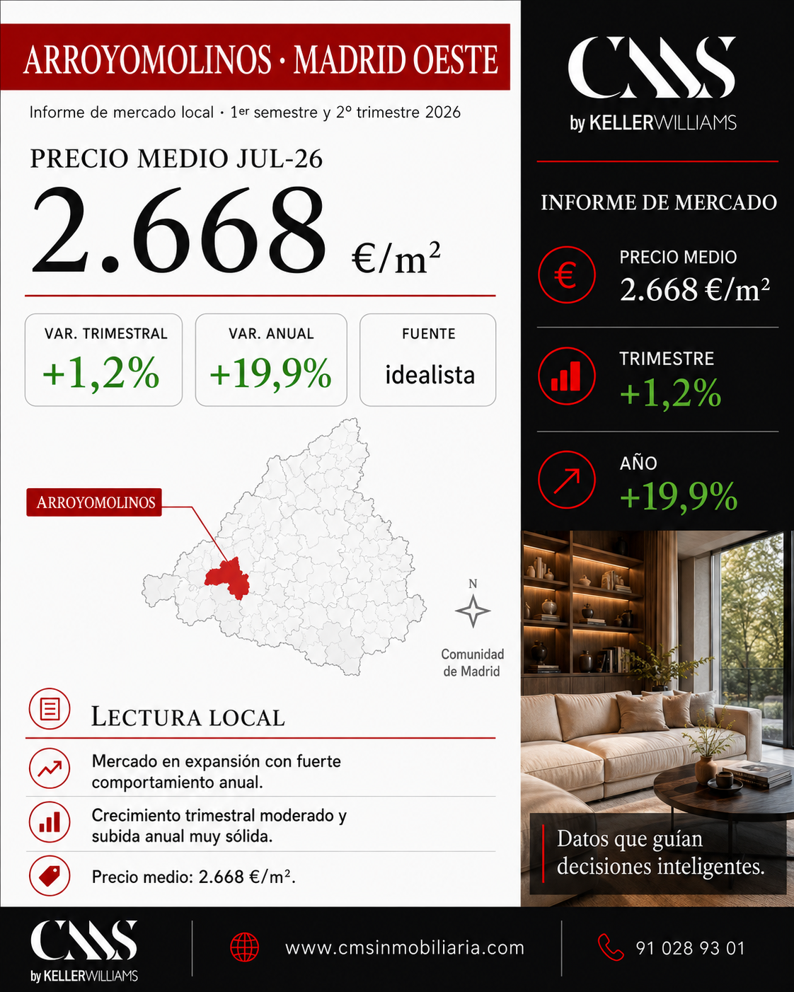 datos de vivienda precio mts2 en Arroyomolinos 2.668 euros. mts2. trimestre 2 2026