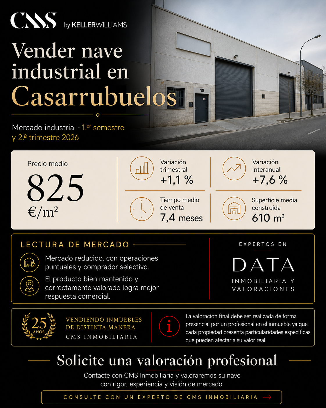 informe mercado precio mts2 nave industrial Casarrubuelos 825euros. trimestre 2-2026