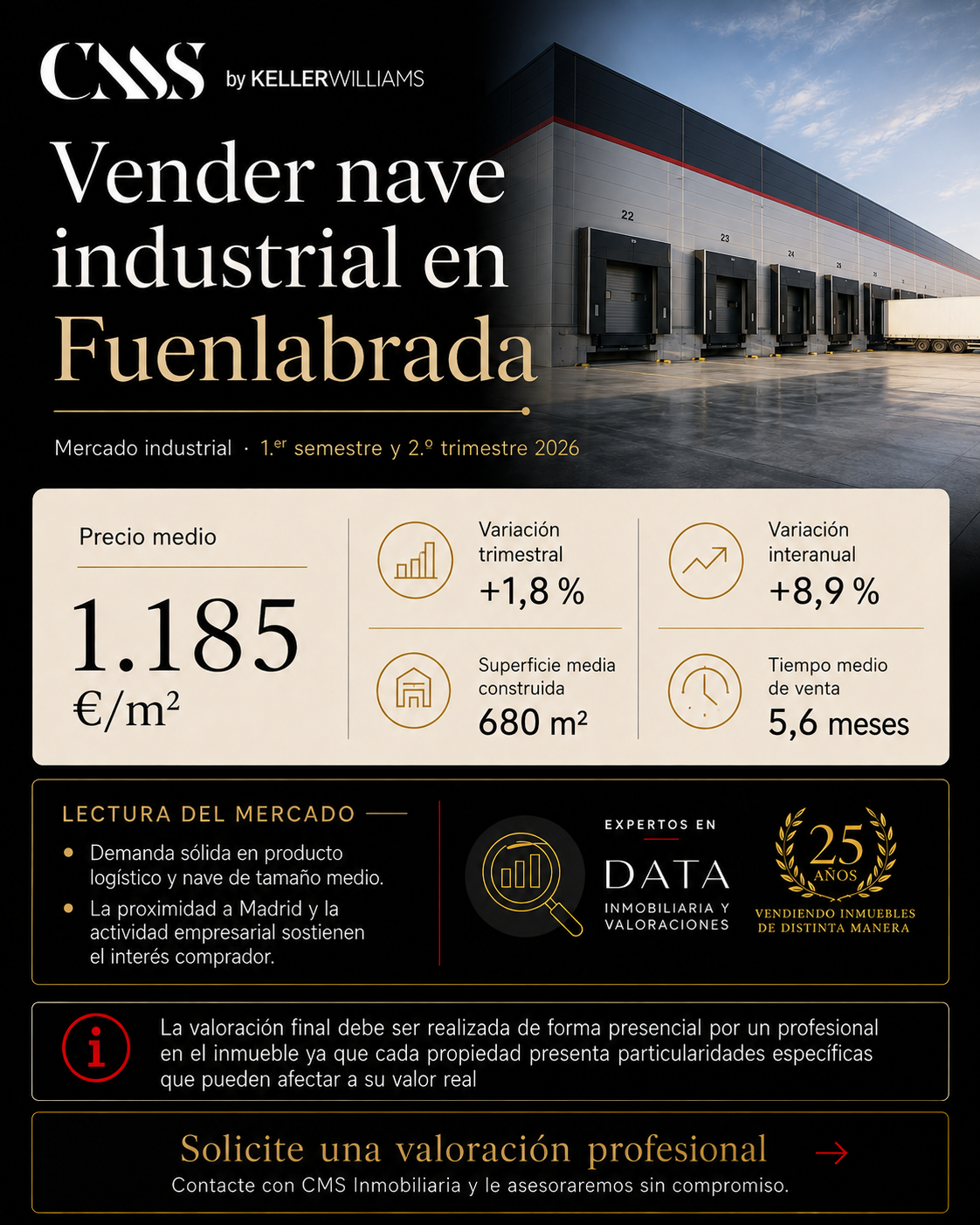 informe mercado precio mts2 nave industrial Fuenlabrada 1.185euros. trimestre 2-2026