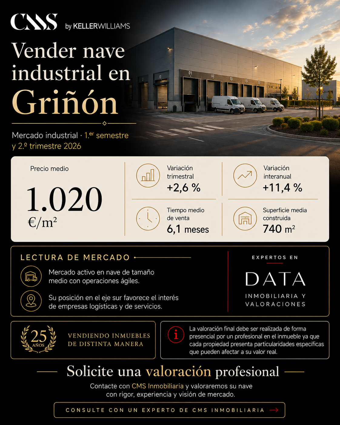 informe mercado precio mts2 nave industrial Griñón 1.020euros. trimestre 2-2026