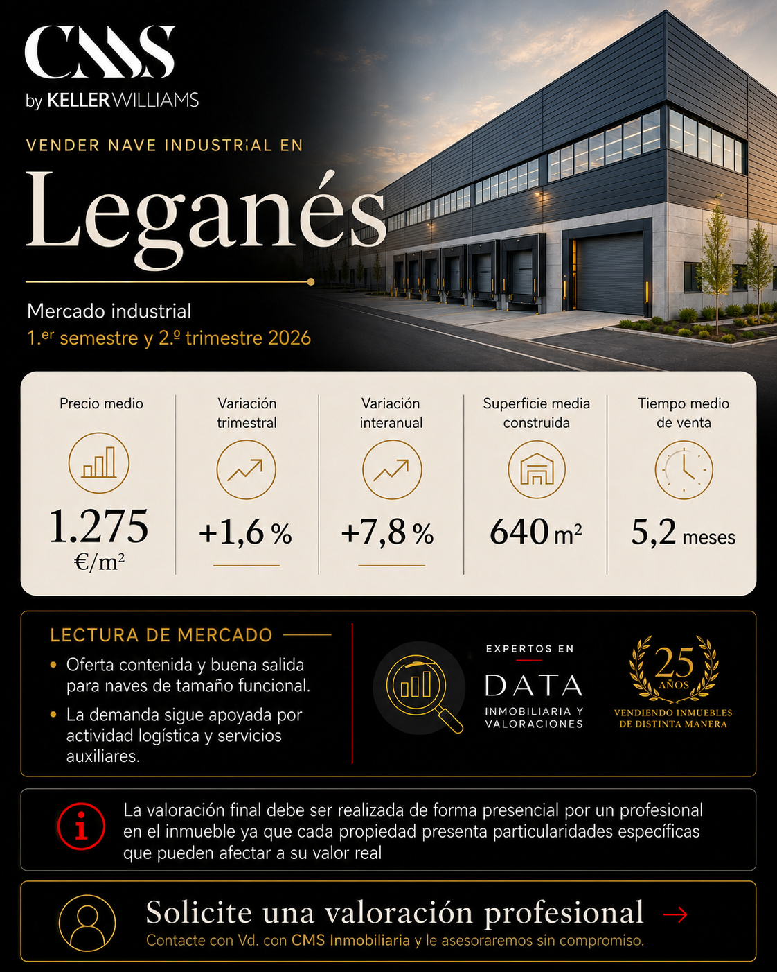 informe mercado precio mts2 nave industrial Leganés 1.275euros. trimestre 2-2026