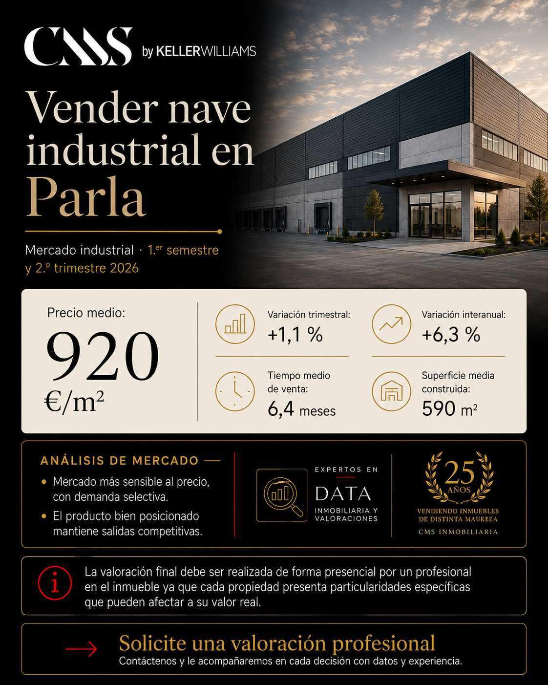informe mercado precio mts2 nave industrial Parla 920euros. trimestre 2-2026