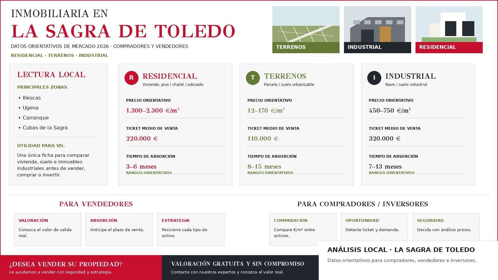 inmobiliaria-en-la-sagra-de-toledo-mercado-2026