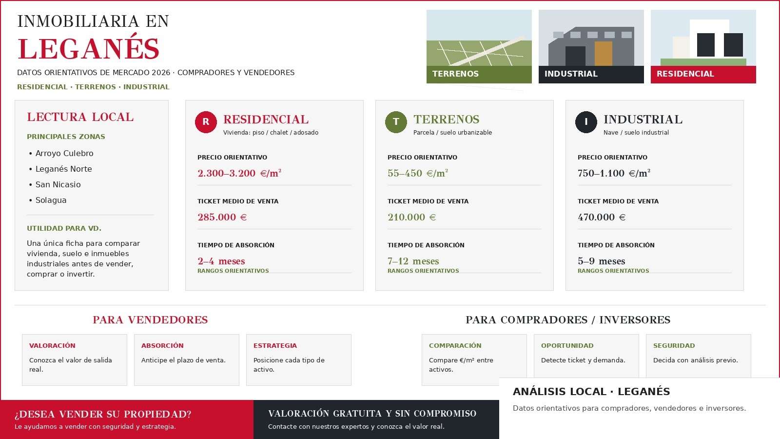 inmobiliaria-en-leganes-mercado-2026