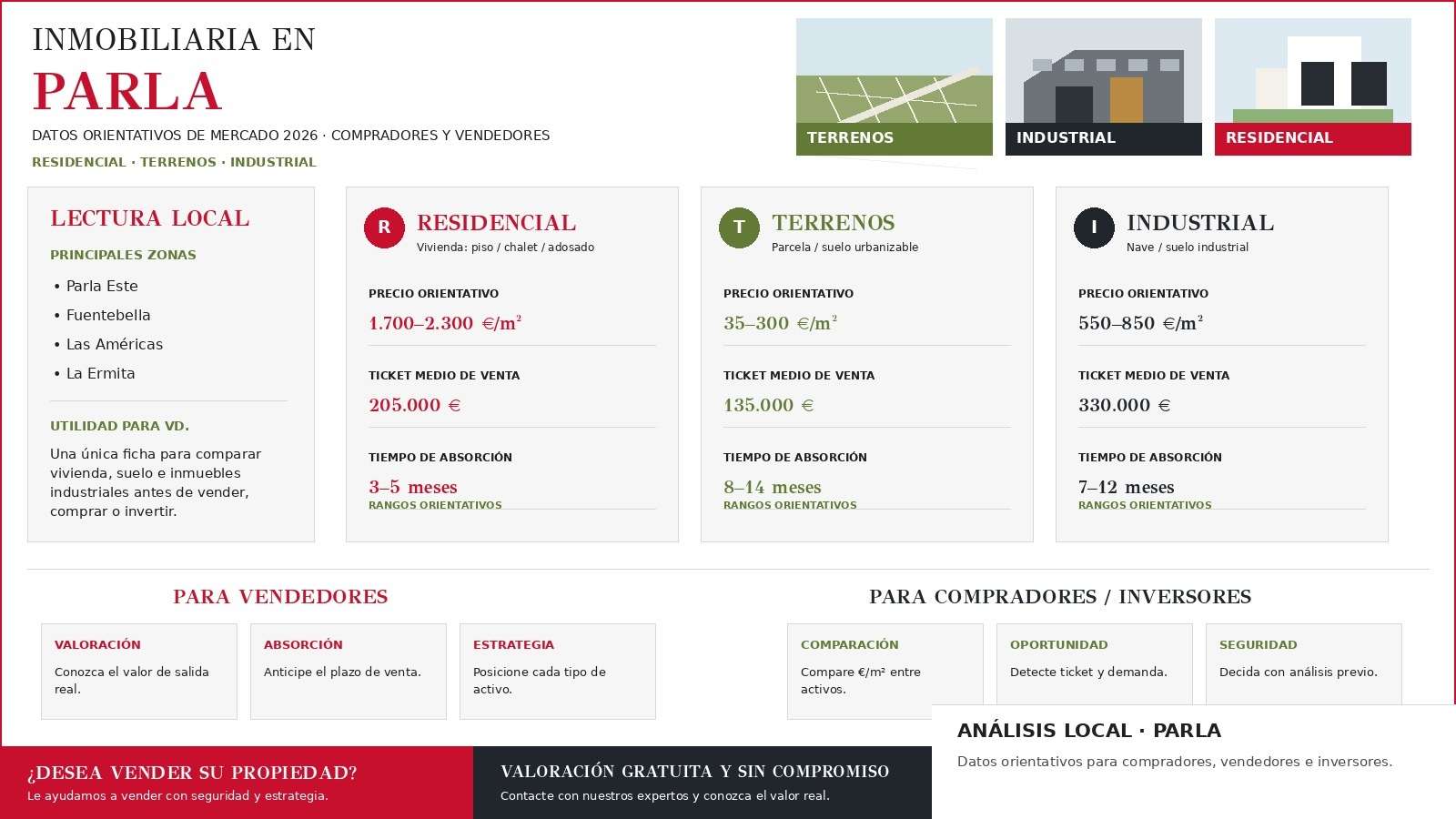 inmobiliaria-en-parla-mercado-2026. precio mts2 vivienda-terrenos-naves-industriales-cms-inmobiliaria