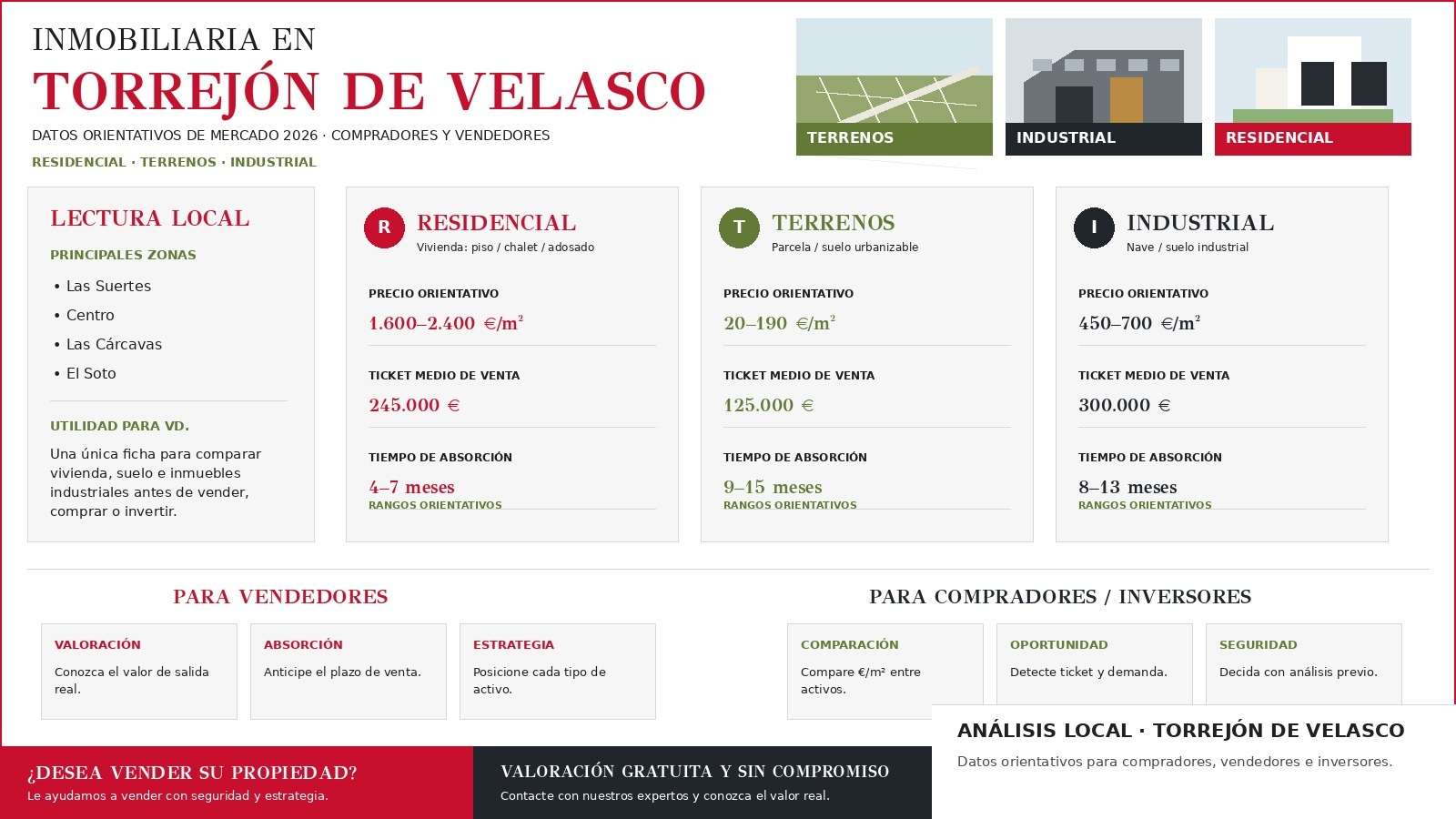 inmobiliaria-en-torrejon-de-velasco-mercado-2026