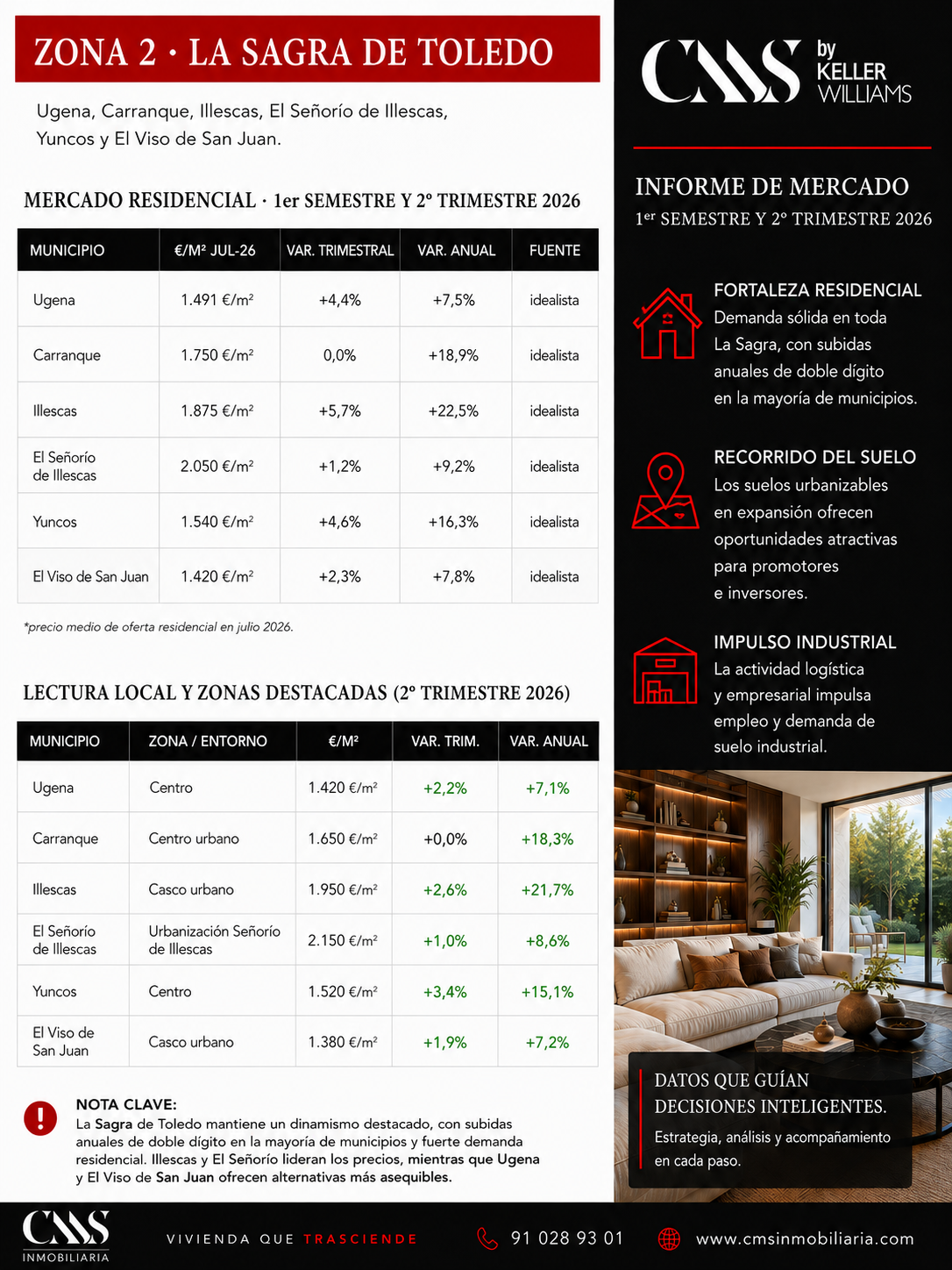 inmobiliaria la sagra de Toledo. Informe precios comparables residencial 2026