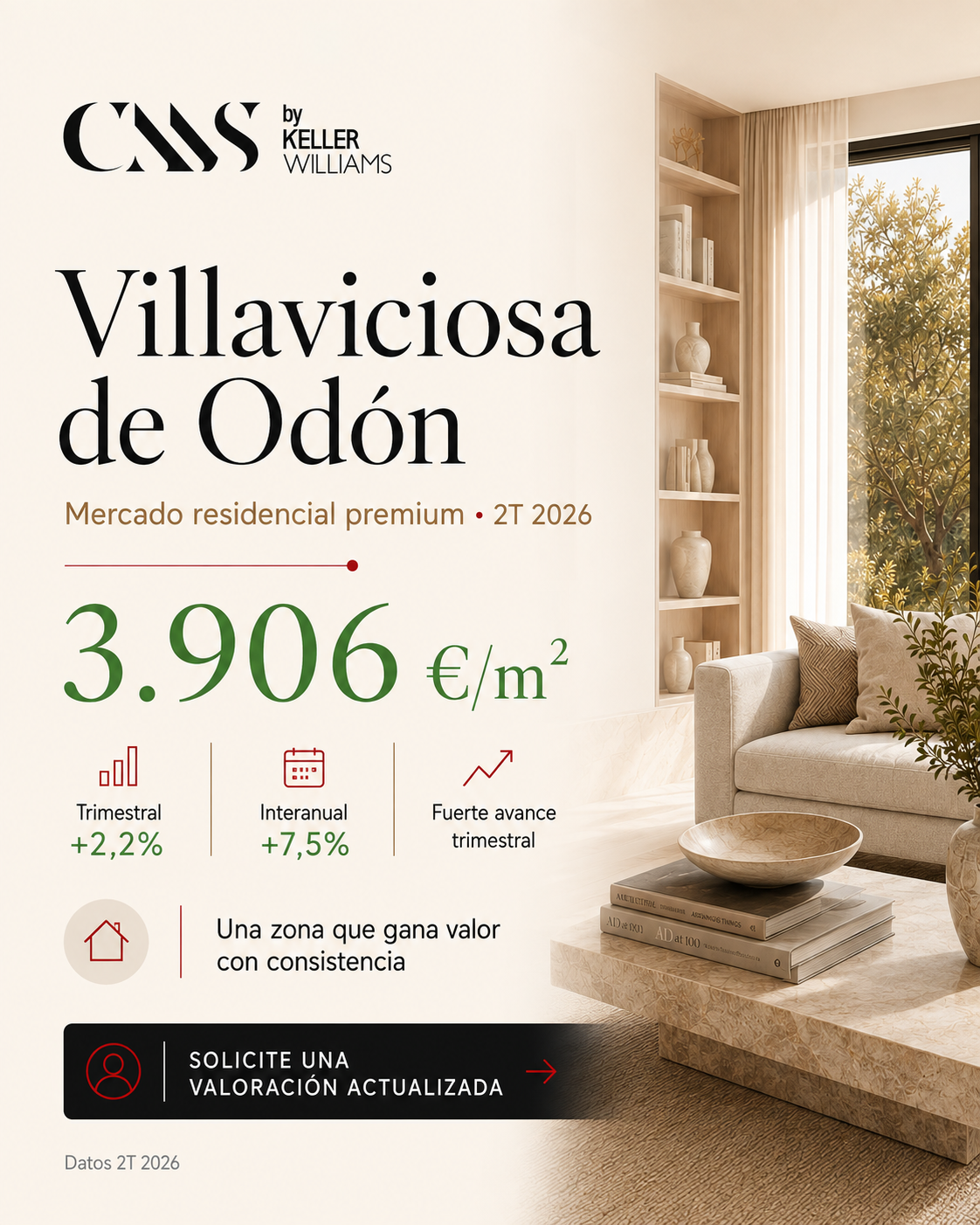 precio mercado residencial premium Villaviciosa de Odon 3.906 euros mts2. 2 trimestre 2026
