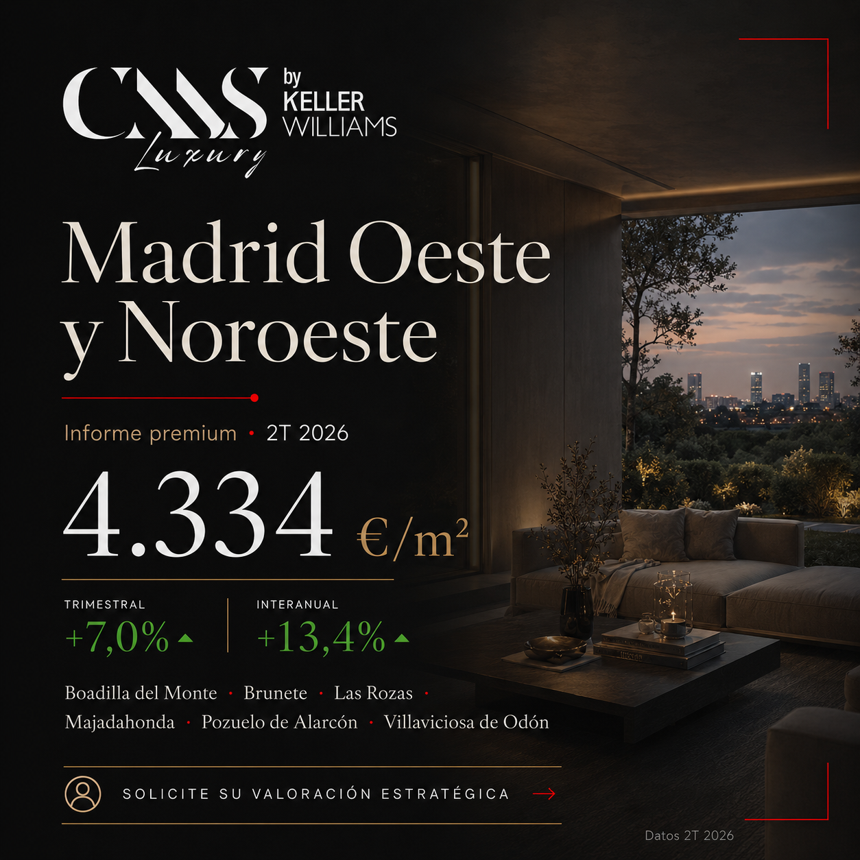 ranking precios mts2 residencial madrid noroeste y oeste. 4.334 euros mts2